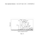 Hydroxypropyl Beta-Cyclodextrin Compositions and Methods diagram and image