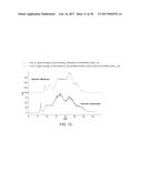 Hydroxypropyl Beta-Cyclodextrin Compositions and Methods diagram and image