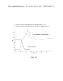 Hydroxypropyl Beta-Cyclodextrin Compositions and Methods diagram and image