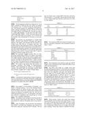 OPHTHALMIC COMPOSITIONS COMPRISING POLYETHER SUBSTITUTED POLYMERS diagram and image