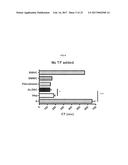 COMPOSITIONS AND METHODS FOR CELL TRANSPLANTATION diagram and image