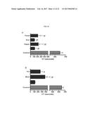 COMPOSITIONS AND METHODS FOR CELL TRANSPLANTATION diagram and image