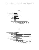 COMPOSITIONS AND METHODS FOR CELL TRANSPLANTATION diagram and image