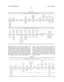 A PHARMACEUTICAL COMPOSITION COMPRISING A SUSPENSION OF TOTAL CELLS     OBTAINED FROM HAIR FOLLICLE AND PLASMA DERIVED GROWTH FACTORS FOR     PROMOTING HAIR FOLLICLE REGENERATION diagram and image