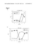 UNSATURATED FATTY ACID ABSORPTION ACCELERATOR diagram and image