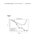 UNSATURATED FATTY ACID ABSORPTION ACCELERATOR diagram and image