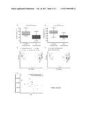 MODULATION OF FAT STORAGE IN A SUBJECT BY ALTERING POPULATION LEVELS OF     CHRISTENSENELLACEAE IN THE GI TRACT diagram and image