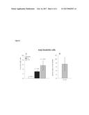 THERAPY FOR USE IN THE TREATMENT OF TUMORS, ACQUIRED IMMUNODEFICIENCY     SYNDROME AND LEUKEMIAS BY DUAL IMMUNE BIOSTIMULATION diagram and image