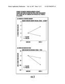 COMPOSITIONS AND METHODS FOR ENHANCING BRAIN FUNCTION USING     ACETYL-L-CARNITINE, HUPERZINE A AND GINKGO BILOBA diagram and image