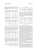 COMPOSITIONS AND METHODS FOR ENHANCING BRAIN FUNCTION USING     ACETYL-L-CARNITINE, HUPERZINE A AND GINKGO BILOBA diagram and image