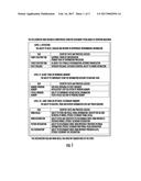 COMPOSITIONS AND METHODS FOR ENHANCING BRAIN FUNCTION USING     ACETYL-L-CARNITINE, HUPERZINE A, GINKGO BILOBA, AND VITAMIN B COMPLEX diagram and image