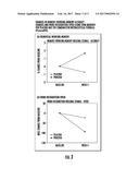 COMPOSITIONS AND METHODS FOR ENHANCING BRAIN FUNCTION USING     ACETYL-L-CARNITINE, HUPERZINE A, GINKGO BILOBA, AND VITAMIN B COMPLEX diagram and image