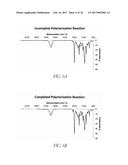 COMPOSITIONS AND USES OF ANTIMICROBIAL MATERIALS WITH TISSUE-COMPATIBLE     PROPERTIES diagram and image