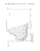 COMPOSITIONS AND USES OF ANTIMICROBIAL MATERIALS WITH TISSUE-COMPATIBLE     PROPERTIES diagram and image