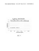 COMPOSITIONS AND USES OF ANTIMICROBIAL MATERIALS WITH TISSUE-COMPATIBLE     PROPERTIES diagram and image