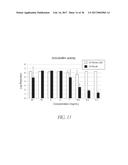 COMPOSITIONS AND USES OF ANTIMICROBIAL MATERIALS WITH TISSUE-COMPATIBLE     PROPERTIES diagram and image