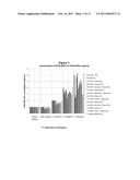 STABLE MIA/CD-RAP FORMULATION diagram and image