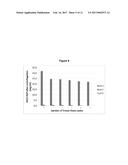 STABLE MIA/CD-RAP FORMULATION diagram and image