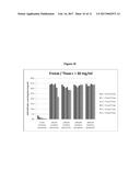 STABLE MIA/CD-RAP FORMULATION diagram and image