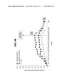 USE OF CTLA4 COMPOUND FOR ACHIEVING DRUG-FREE REMISSION IN SUBJECTS WITH     EARLY RA diagram and image