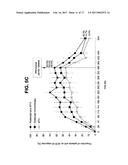 USE OF CTLA4 COMPOUND FOR ACHIEVING DRUG-FREE REMISSION IN SUBJECTS WITH     EARLY RA diagram and image