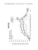 USE OF CTLA4 COMPOUND FOR ACHIEVING DRUG-FREE REMISSION IN SUBJECTS WITH     EARLY RA diagram and image