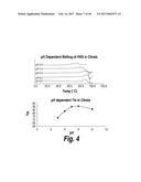 METHODS AND COMPOSITIONS FOR CNS DELIVERY OF HEPARAN N-SULFATASE diagram and image