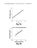 METHODS AND COMPOSITIONS FOR CNS DELIVERY OF HEPARAN N-SULFATASE diagram and image