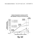 METHODS AND COMPOSITIONS FOR CNS DELIVERY OF HEPARAN N-SULFATASE diagram and image