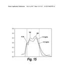 CNS DELIVERY OF THERAPEUTIC AGENTS diagram and image