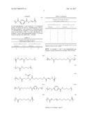 TARGETING OF GLYCOPROTEIN THERAPEUTICS diagram and image