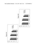 LONG LASTING EFFECT OF NEW BOTULINUM TOXIN FORMULATIONS diagram and image