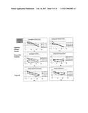 LONG LASTING EFFECT OF NEW BOTULINUM TOXIN FORMULATIONS diagram and image