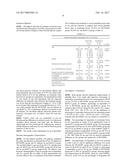 LONG LASTING EFFECT OF NEW BOTULINUM TOXIN FORMULATIONS diagram and image