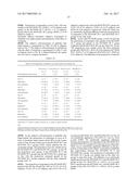 LONG LASTING EFFECT OF NEW BOTULINUM TOXIN FORMULATIONS diagram and image