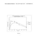 NEEDLE ASSISTED JET INJECTION ADMINISTRATION OF TESTOSTERONE COMPOSITIONS diagram and image