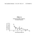 MOLDS AND METHODS TO CONTROL MOLD SURFACE QUALITY diagram and image