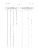 THERAPEUTICALLY ACTIVE COMPOUNDS AND THEIR METHODS OF USE diagram and image