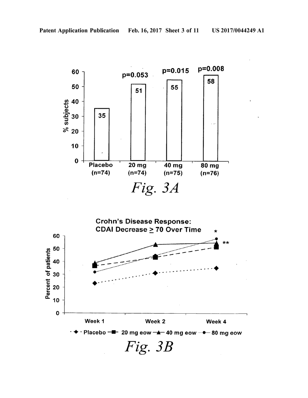 MULTIPLE-VARIABLE DOSE REGIMEN FOR TREATING TNFalpha-RELATED DISORDERS - diagram, schematic, and image 04