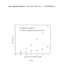 POLYMER COMPRISING A PLURALITY OF PHENOTHIAZINE GROUPS AND METHODS OF     MAKING THE SAME diagram and image