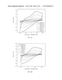 POLYMER COMPRISING A PLURALITY OF PHENOTHIAZINE GROUPS AND METHODS OF     MAKING THE SAME diagram and image