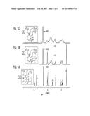 PROCESS FOR MAKING A POLY(ZWITTERION/DIANION) diagram and image