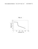 PROCESS FOR MAKING A POLY(ZWITTERION/DIANION) diagram and image