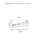 PROCESS FOR MAKING A POLY(ZWITTERION/DIANION) diagram and image