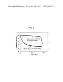 PROCESS FOR MAKING A POLY(ZWITTERION/DIANION) diagram and image