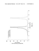 POLISHING COMPOSITION CONTAINING CERIA ABRASIVE diagram and image