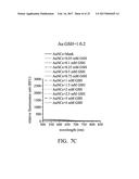 GOLD NANOCLUSTER COMPOSITION AND METHOD FOR DETECTING THIOL-CONTAINING     COMPOUNDS diagram and image