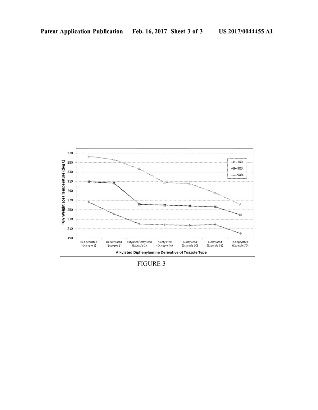 ANTIOXIDANT COMPOSITIONS AND LUBRICATING COMPOSITIONS CONTAINING THE SAME - diagram, schematic, and image 04