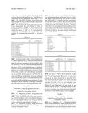 MICROORGANISMS PRODUCING L-AMINO ACIDS AND PROCESS FOR PRODUCING L-AMINO     ACIDS USING THE SAME diagram and image