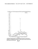 METHODS AND COMPOSITIONS FOR CELL-PROLIFERATION-RELATED DISORDERS diagram and image